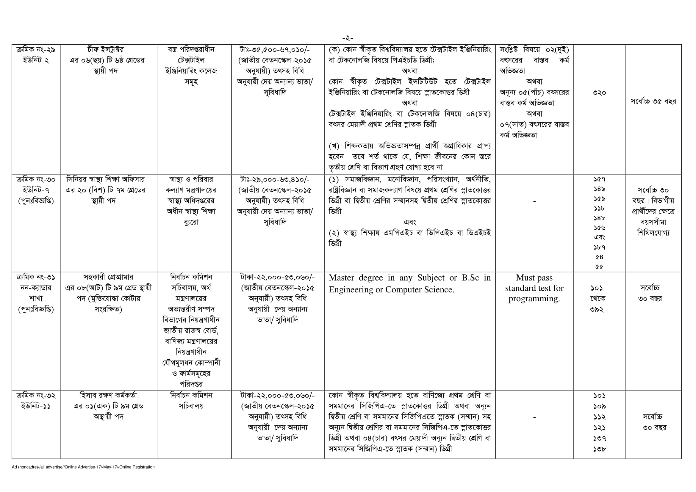 BPSC Non-Cadre Job Circular 2017 2