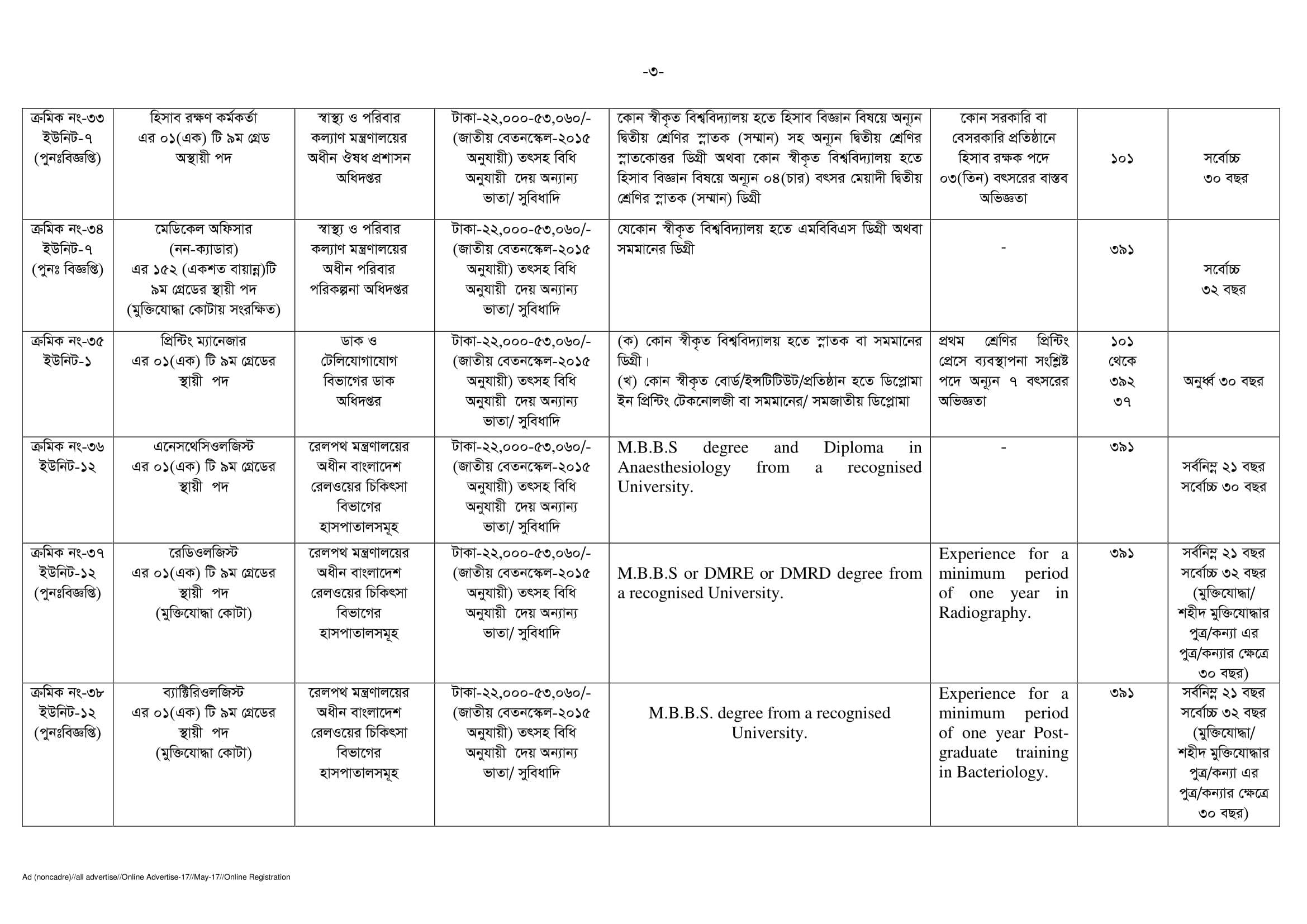 BPSC Non-Cadre Job Circular 2017 3