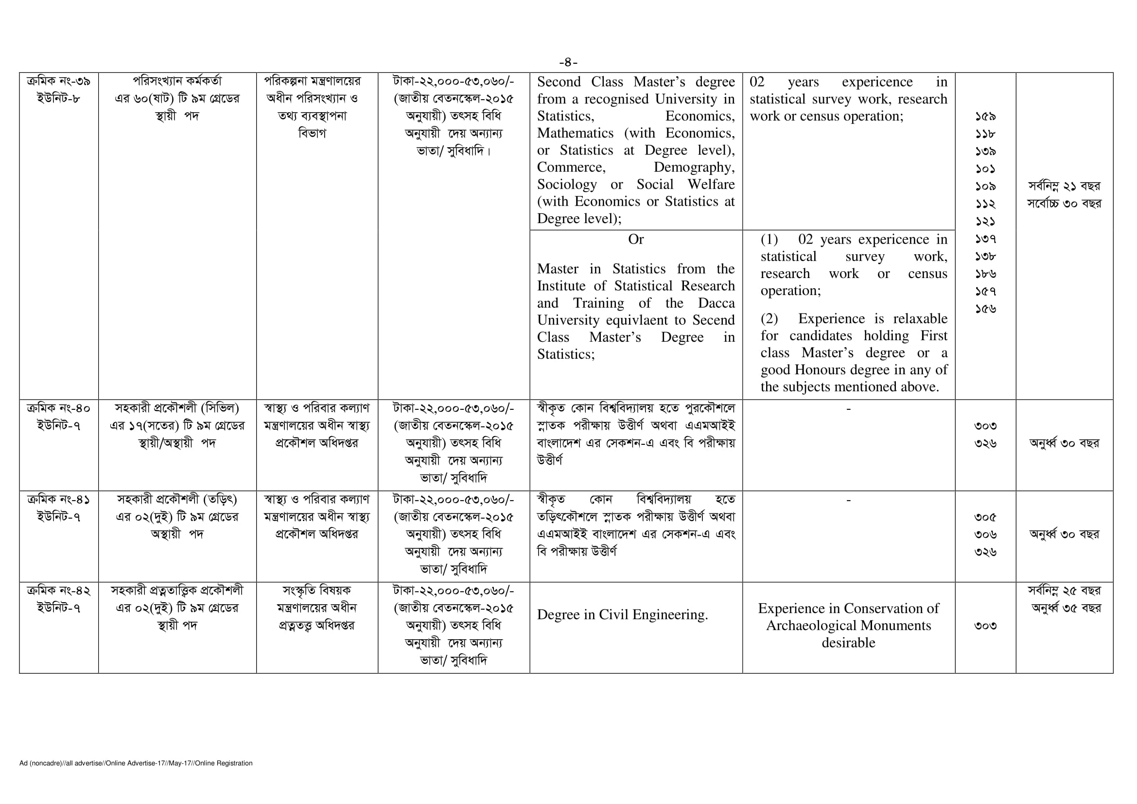 BPSC Non-Cadre Job Circular 2017 4