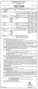 Bangladesh National Cadet Corps Recruitment Circular 2017