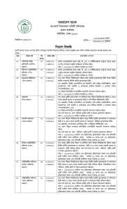 Probashi Kollan Bank Job Circular 2017 - 1