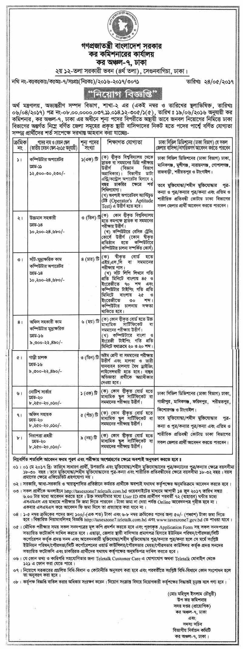 Tax Commissioner Office Job Circular 2017